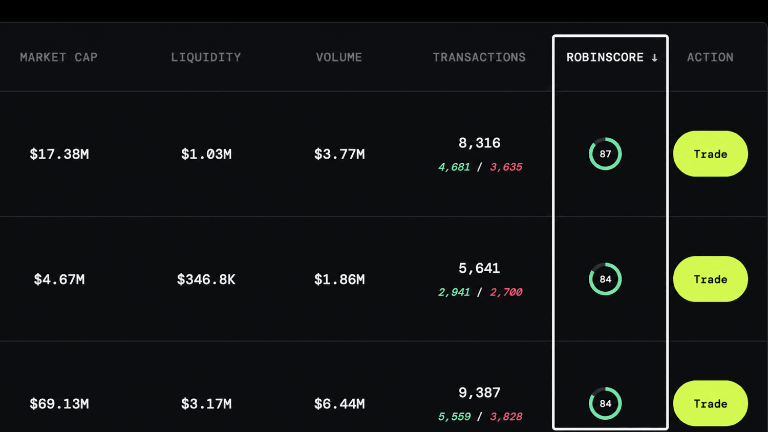 Classement Robinbot avec la colonne Robinscore mise en évidence