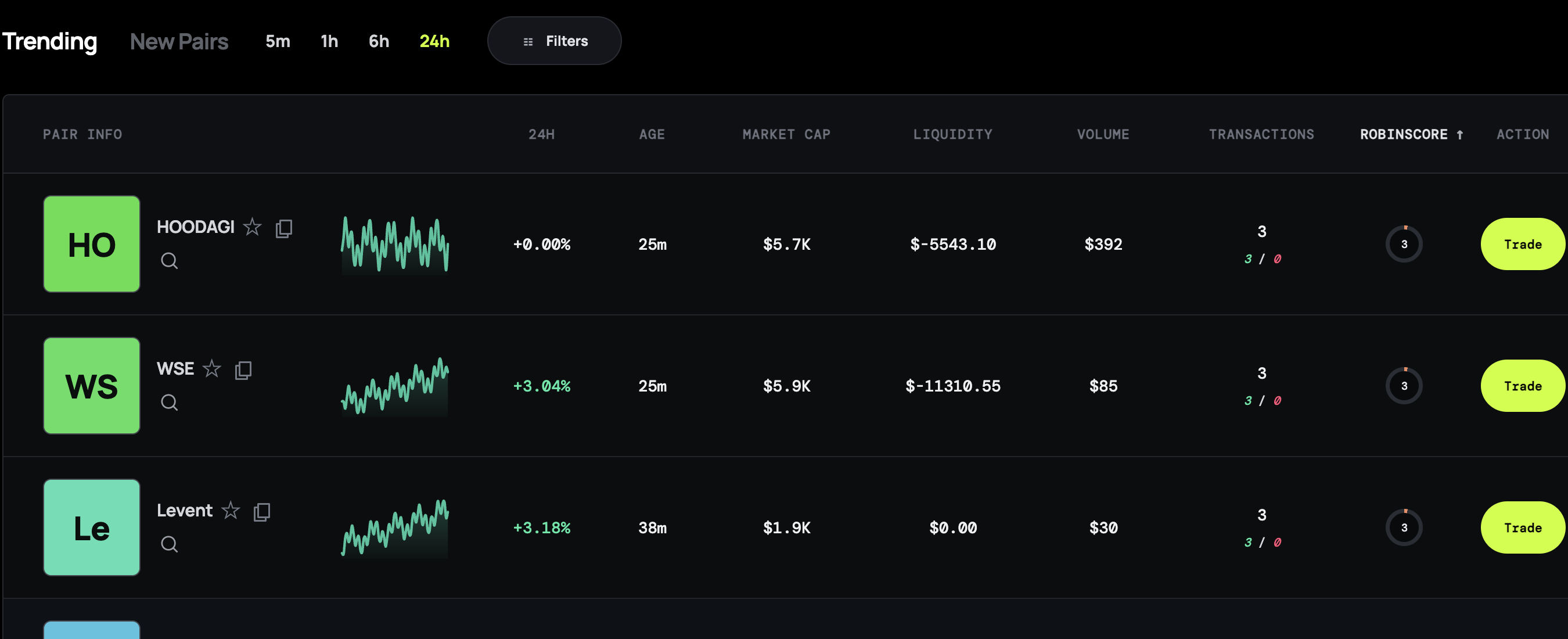 Tableau de détection et d’analyse Robinbot