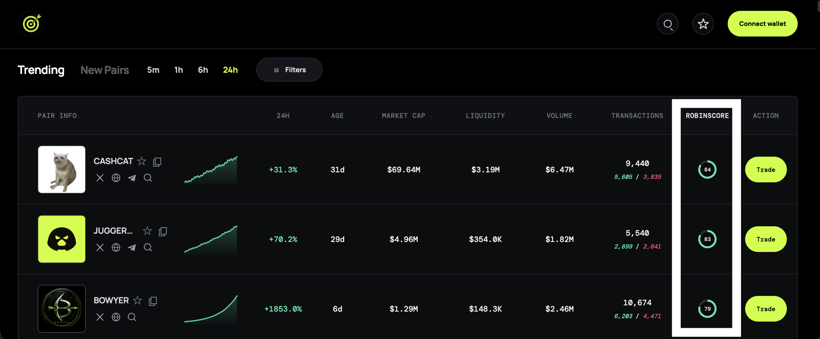 Interface Robinbot classant les cryptomonnaies avec leur performance, âge, capitalisation, liquidité, volume et Robinscore
