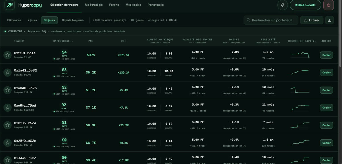 Classement Hypercopy actualisé des traders Hyperliquid sur 30 jours